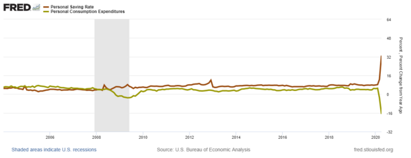 16 Savings Rate & PCE (Fred).png