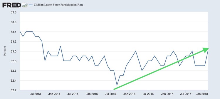 labor force participation.jpg