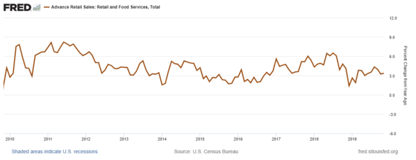 4 Total Retail Sales.png