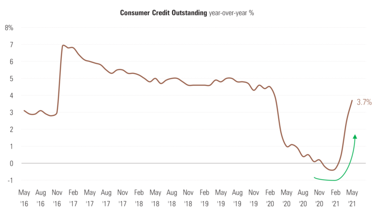 1 Consumer Credit.png