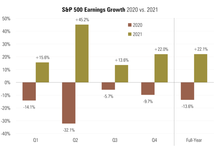 4 EPS Growth.png