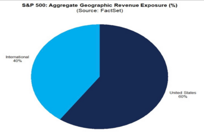 5 Rev Exposure.png