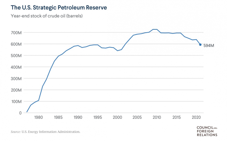 7 Petrol Reserves.png