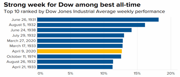 2 DJIA Weekly.png