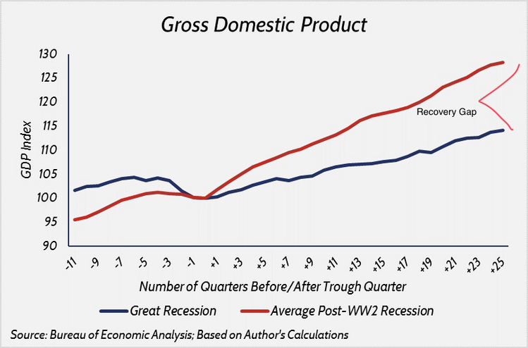 post gdp ww2.png