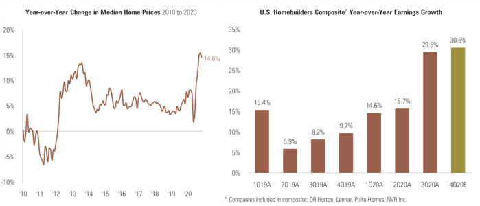 4 Home Prices & Profitability.png