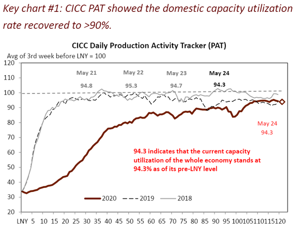 1 China Economy Capacity (CICC).png