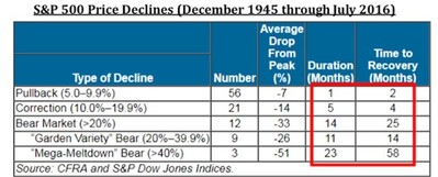 5 SPX Decline.jpg