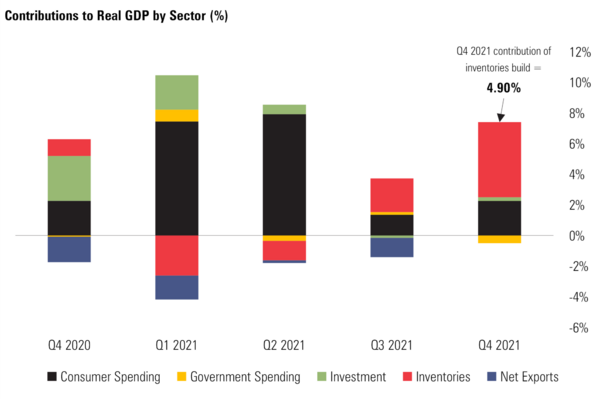 2 GDP Contib.png