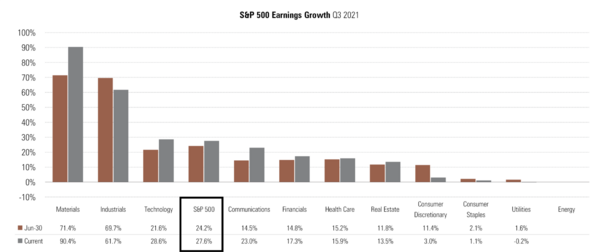 2 SPX EPS.png