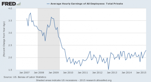 average hourly earnings growth
