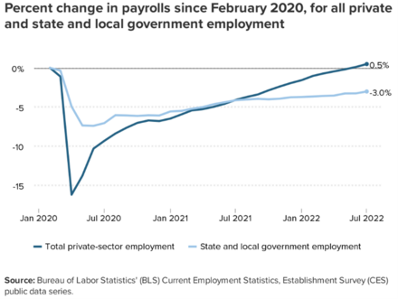 4 Jobs Covid change.png