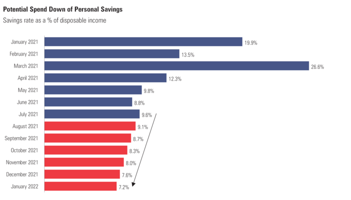 10 Savings Rate.png