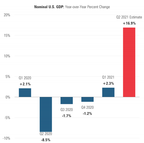 3 GDP Growth.png
