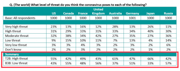 2 IPSOS Coronavirus Threat.png