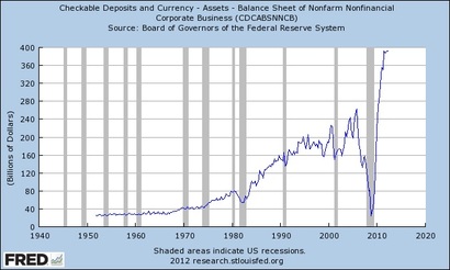 us corporations checkable deposits and currency