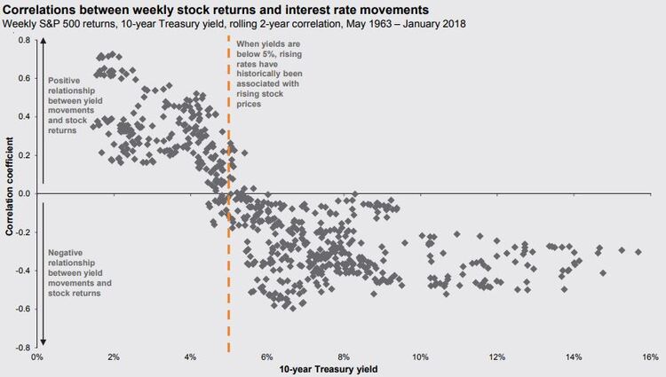 interest correlation.JPG