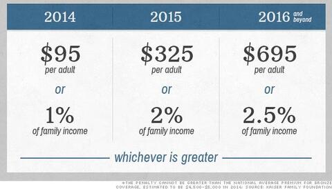 obamacare fine structure