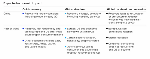 6 Expected Economic Impact - McKinsey.png