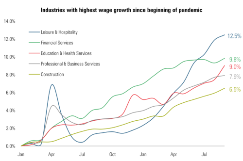 5 Wage Growth.png