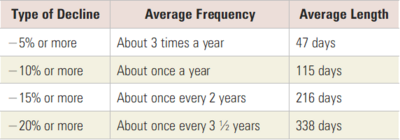 6 Drawdowns.png