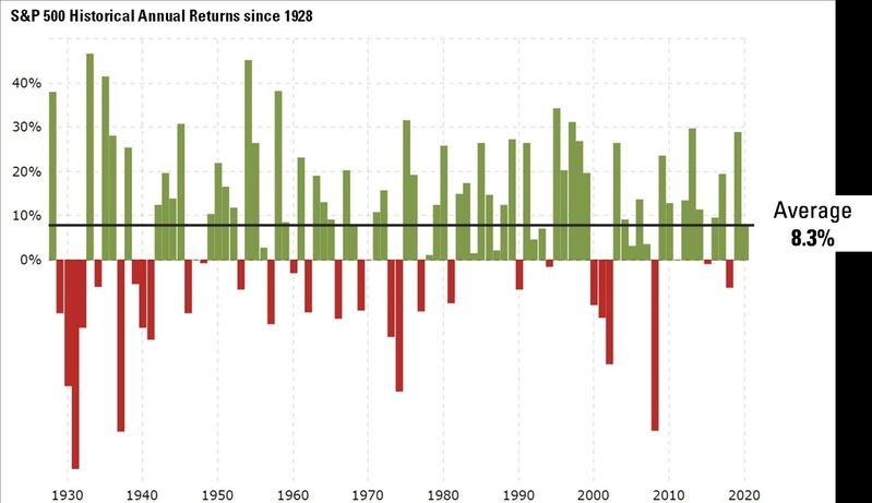 4 SPX Annual Returns.jpg