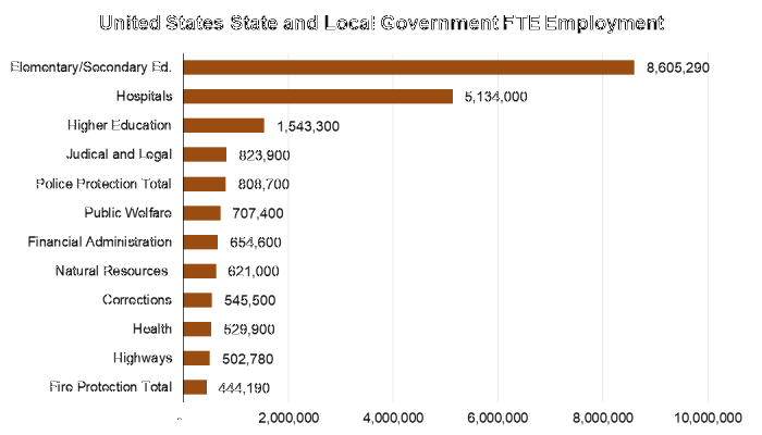 7 State & Local Government FTE Employment.png
