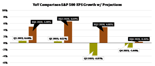 13 S&P EPS Hurdle Rates.png