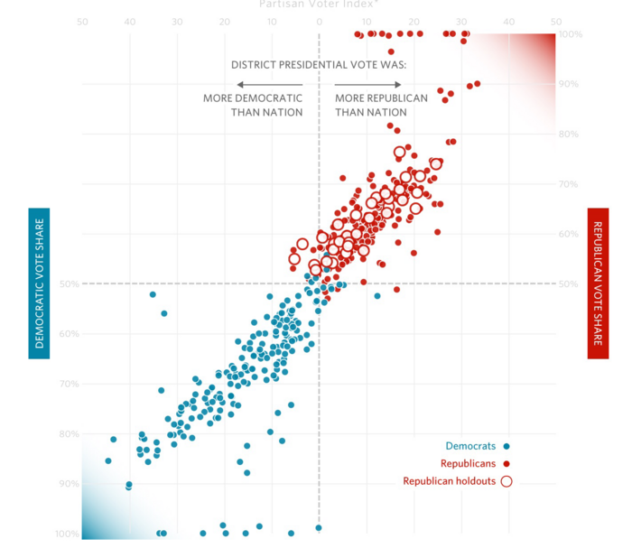 Presidential votes.png