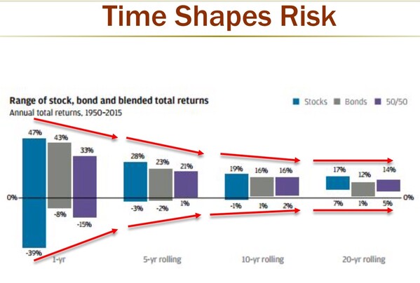 time shapes risk.jpg