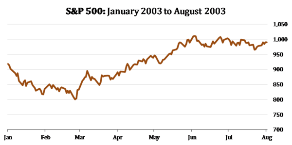 4 S&P 500.png