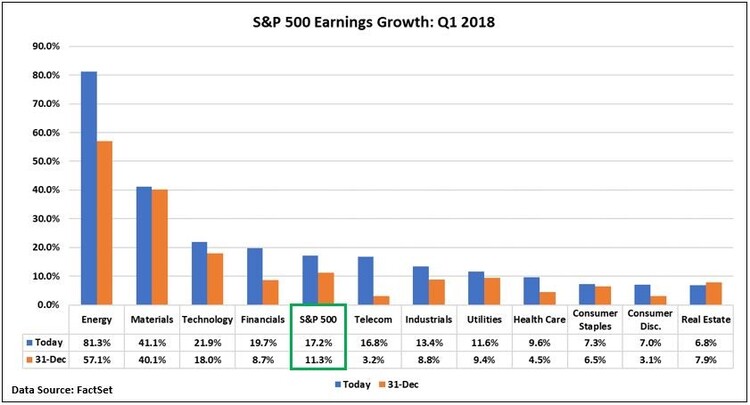 11 S&P 500 Earnings Growth.jpg