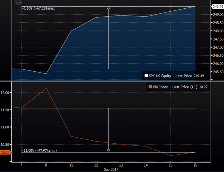 SPY and VIX.PNG