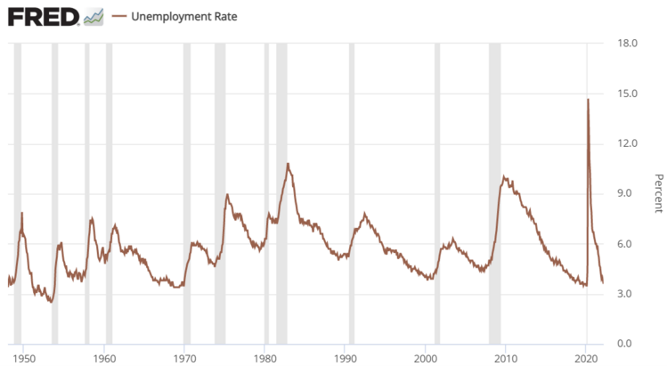 3 Unemployment.png