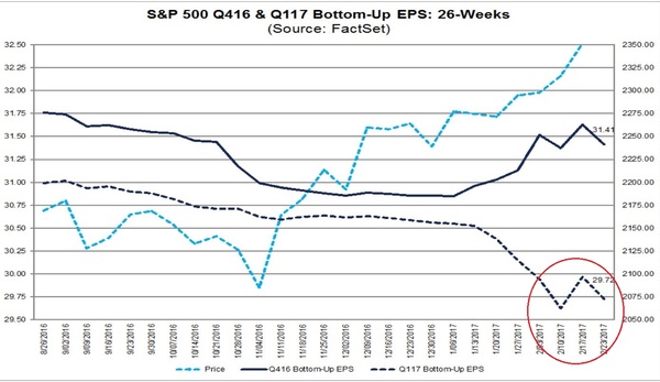 fact set eps downward revision.jpg