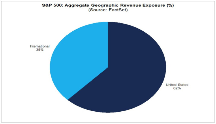 Revenue Breakdowns.jpg