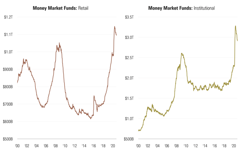 12 Money Markets (Fred).png