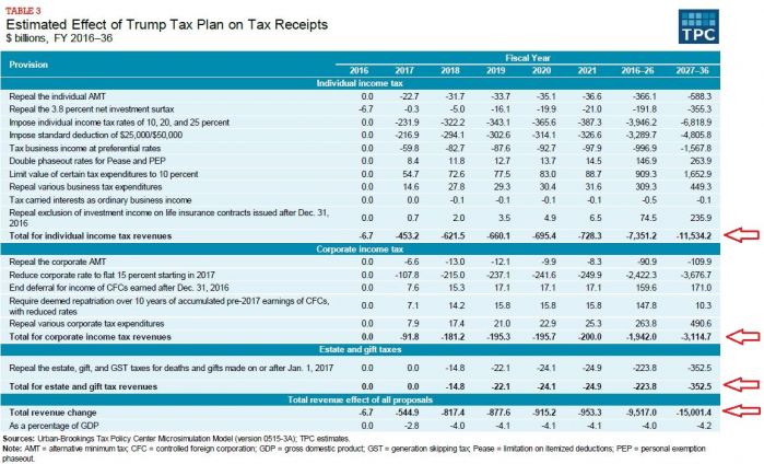 Tax plan on tax receipts.JPG