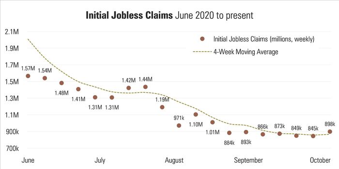 1 Initial Jobless Claims.jpg