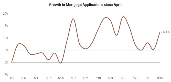 3 Mortgage Applications.jpg