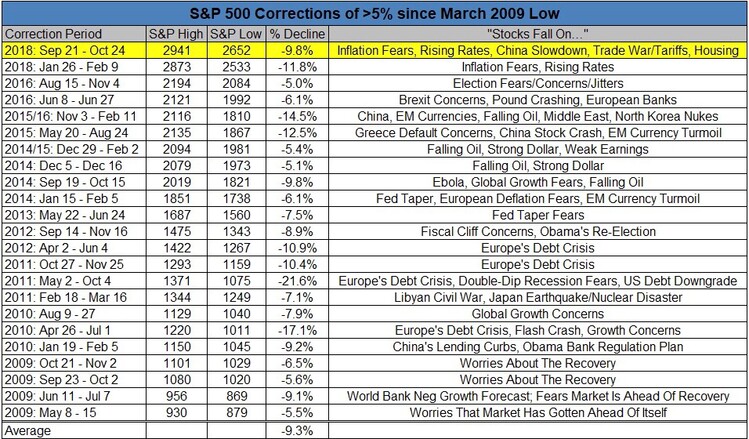 Corrections since 2009.jpg