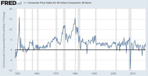 Inflation.JPG