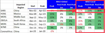 7 CICC Viruses & Stock Market.png