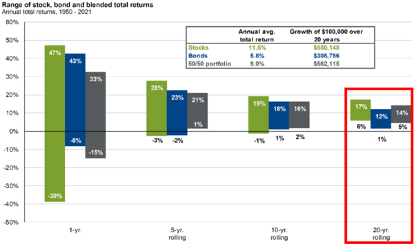 8 Range of Returns.png