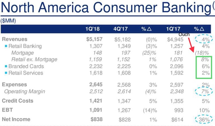 Citi NA Consumer Banking.jpg