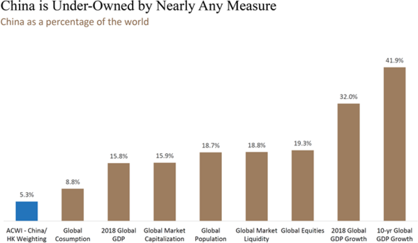 6 China A Instiutional Ownership.png