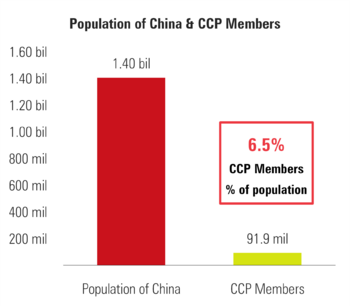 1 Population & CCP.png
