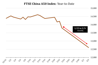 2 FTSE China A50.png