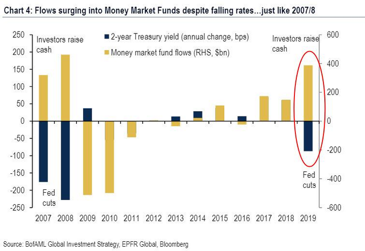 1 Money Market Fund Flows - 20191021.png