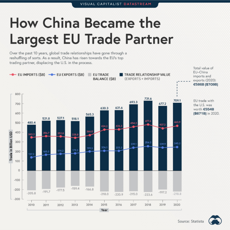 8 China-EU Trade.png
